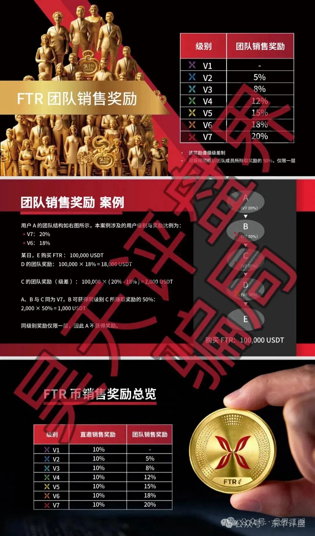 资金盘骗局【羽翎交易所】已经不能提现,会员资金全部强制被换“FTR”空气币,即将崩盘跑路! 资金盘骗局【羽翎交易所】已经不能提现,会员资金全部强制被换“FTR”空气币,即将崩盘跑路!