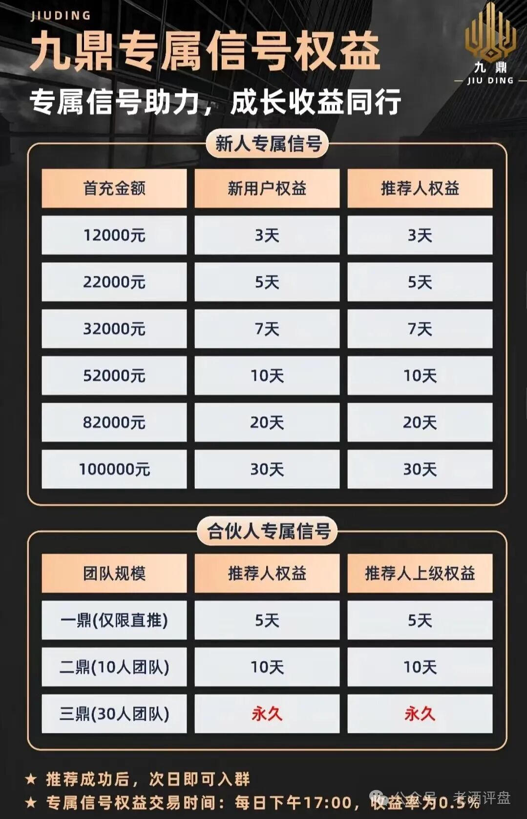“九鼎集团”Kraken带单资金盘骗局风险预警,拓界资本原班人马操盘,不心又被割! “九鼎集团”Kraken带单资金盘骗局风险预警,拓界资本原班人马操盘,不心又被割!
