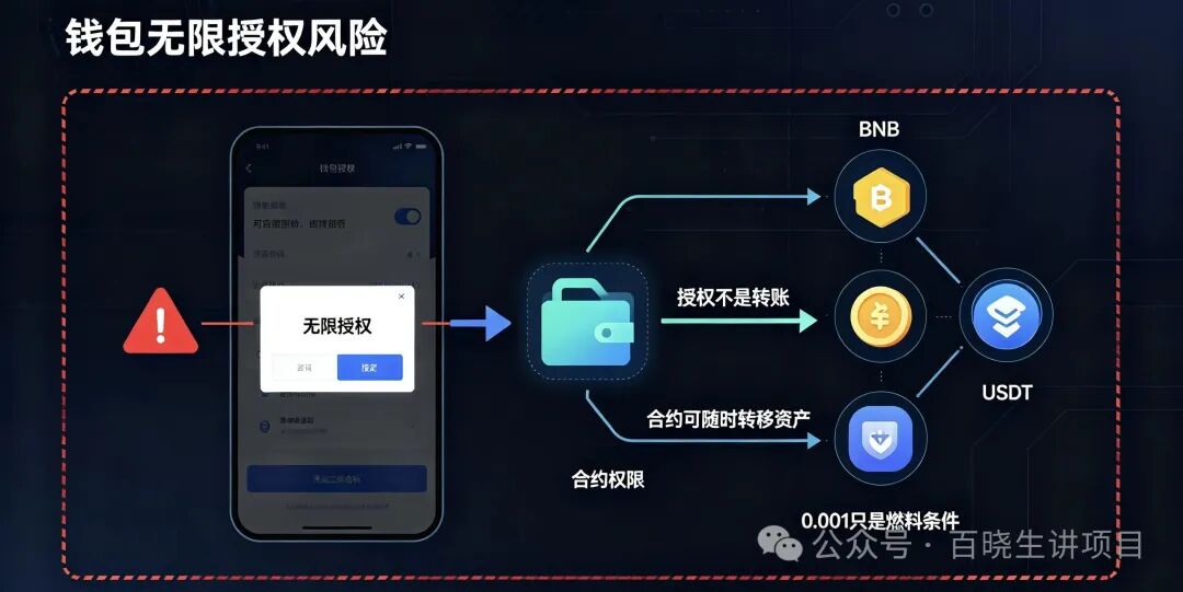 重磅曝光｜币安商城BNM终极杀猪盘！零撸是诱饵，钱包授权才是灭顶收割！数万账号将被一键清空