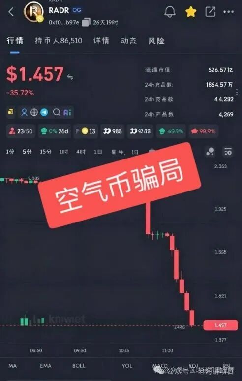 重磅崩盘！RADR假借雷达币重启造势，黑客攻击纯属跑路借口！