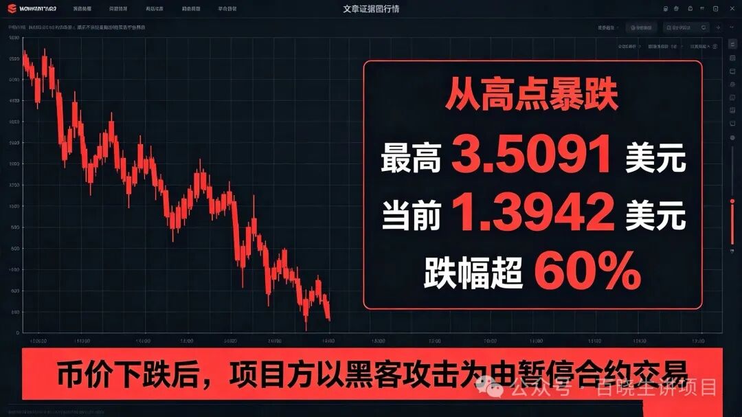 RADR(雷达币换皮盘)K线曝光,最高3.5091美元暴跌至1.3942美元,超8万持有人被套!项目方甩锅黑客攻击! RADR(雷达币换皮盘)K线曝光,最高3.5091美元暴跌至1.3942美元,超8万持有人被套!项目方甩锅黑客攻击!