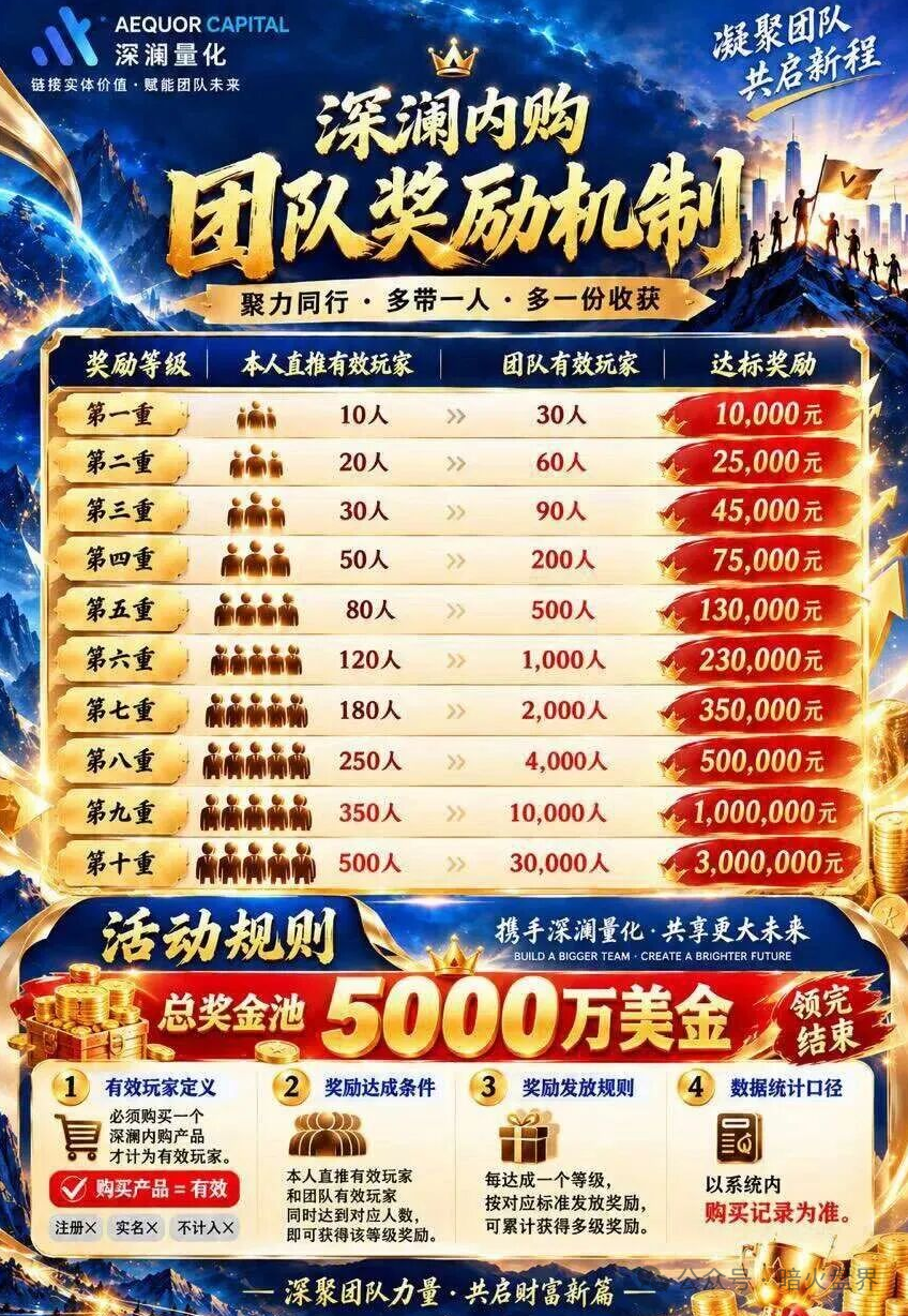 “深澜量化”资金盘骗局风险预警，华英会原班人马操刀，谨防小心上当受骗！