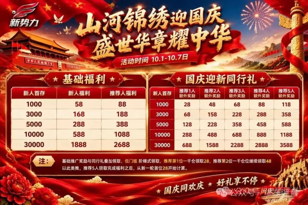 “新势力”项目风险预警