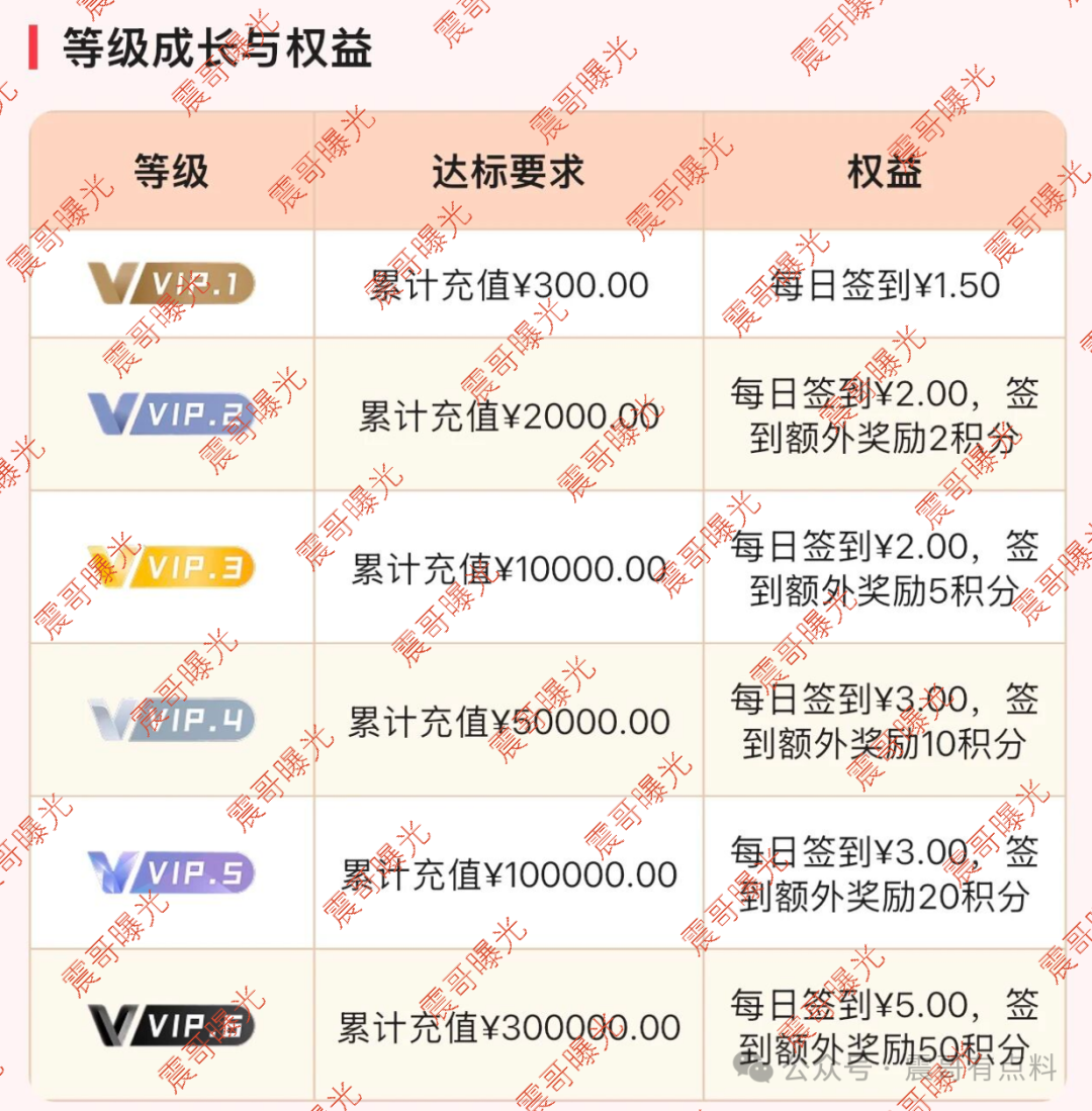 曝光云上诚通CCT杀猪盘pianj,盗基金名号搞资金盘,高度警惕