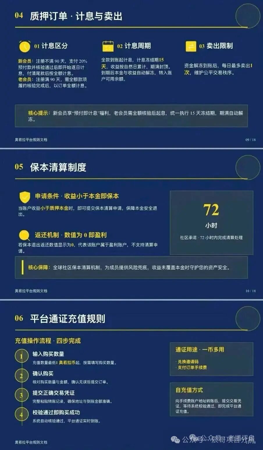 重磅曝光!【奥若拉Aurora】资金盘,理想家园操盘手出狱再开新盘割韭菜! 重磅曝光!【奥若拉Aurora】资金盘,理想家园操盘手出狱再开新盘割韭菜!
