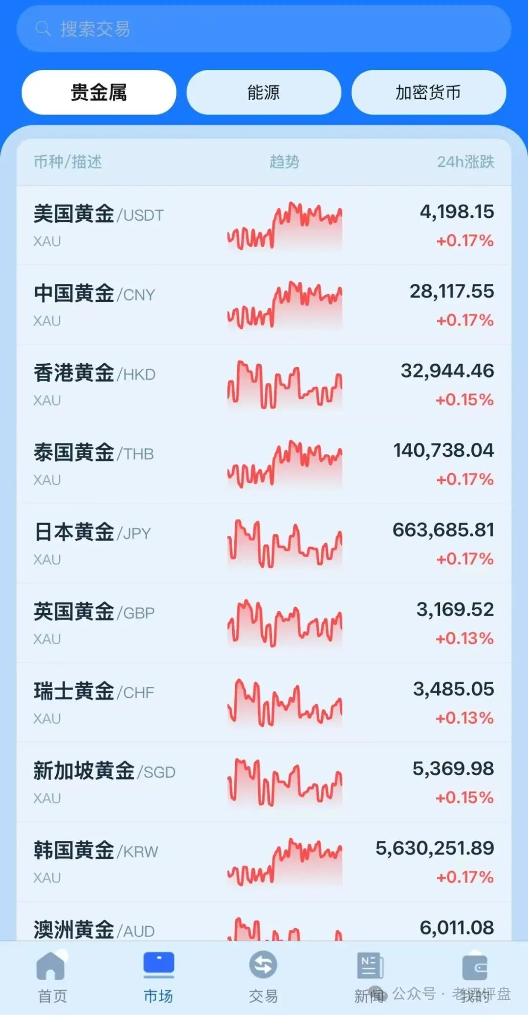 警惕“金脉源”APP：打着无损矿场幌子的资金盘骗局！！