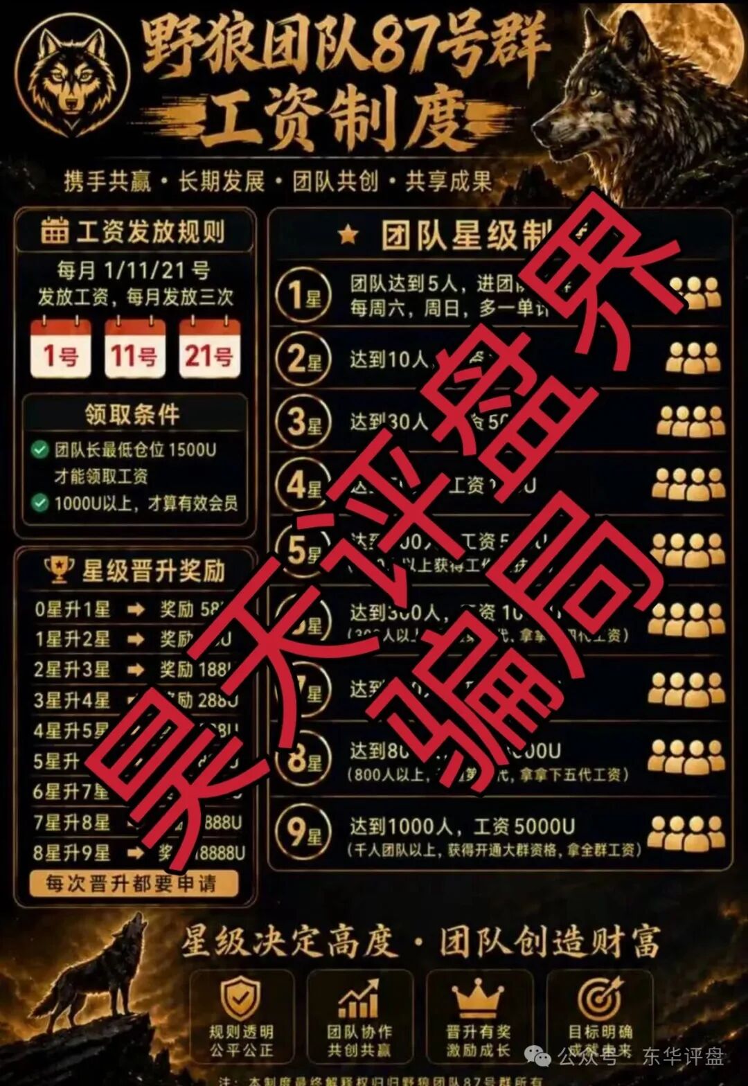 富邦金控(野狼团队)骗子套牌正规公司资料搞的杀猪盘骗局,高度预警,即将崩盘跑路! 富邦金控(野狼团队)骗子套牌正规公司资料搞的杀猪盘骗局,高度预警,即将崩盘跑路!