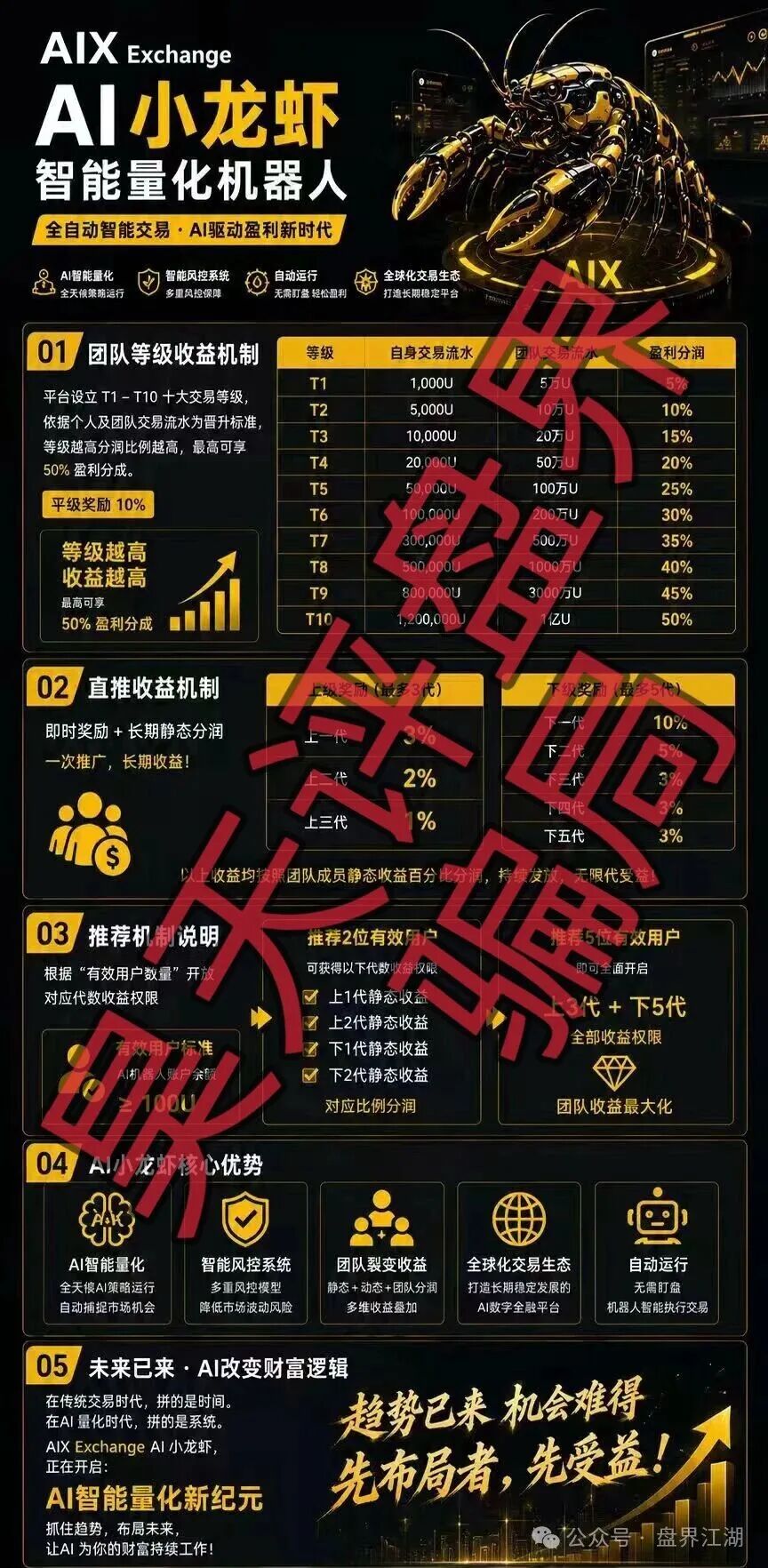 AIX Exchange AI小龙虾量化骗局,开盘半年,会员5万多人,高度预警,远离! AIX Exchange AI小龙虾量化骗局,开盘半年,会员5万多人,高度预警,远离!
