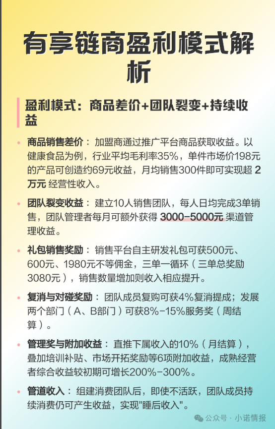 拆解 “三生中国”挂靠项目“有享链商” 骗局：披着区块链外衣拉人头，1980 元入门费背后全是套路