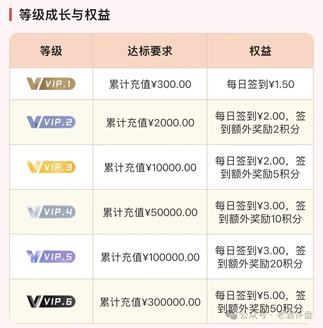 警惕“云上诚通”（CCT）APP！仿冒基金理财的多层级庞氏资金盘骗局！！