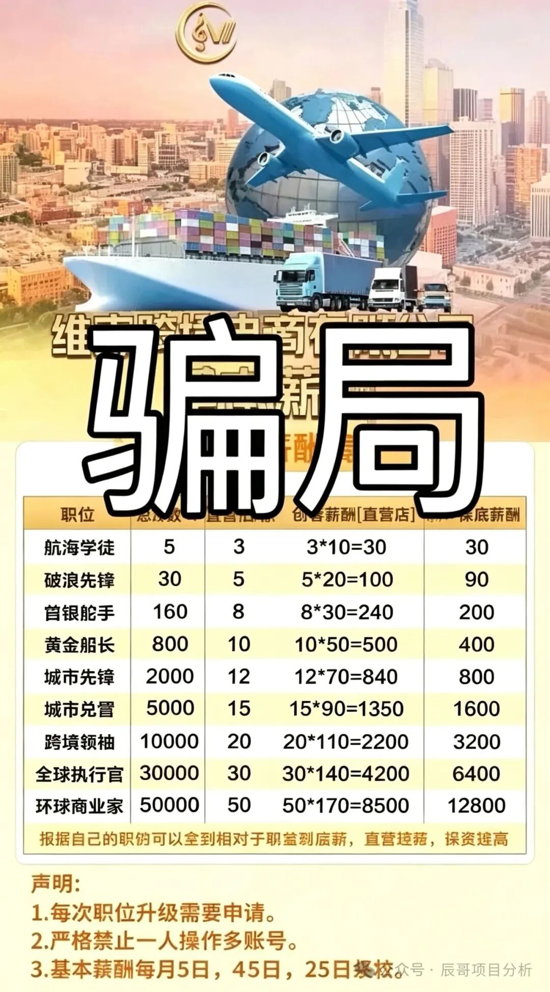 资金盘骗局【维森跨境电商】披着跨境外衣疯狂收割！崩盘倒计时！