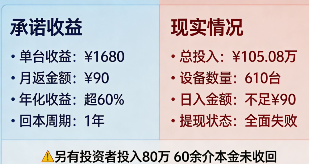 中通智达崩盘实录——从“算力托管”到二次收割! 中通智达崩盘实录——从“算力托管”到二次收割!