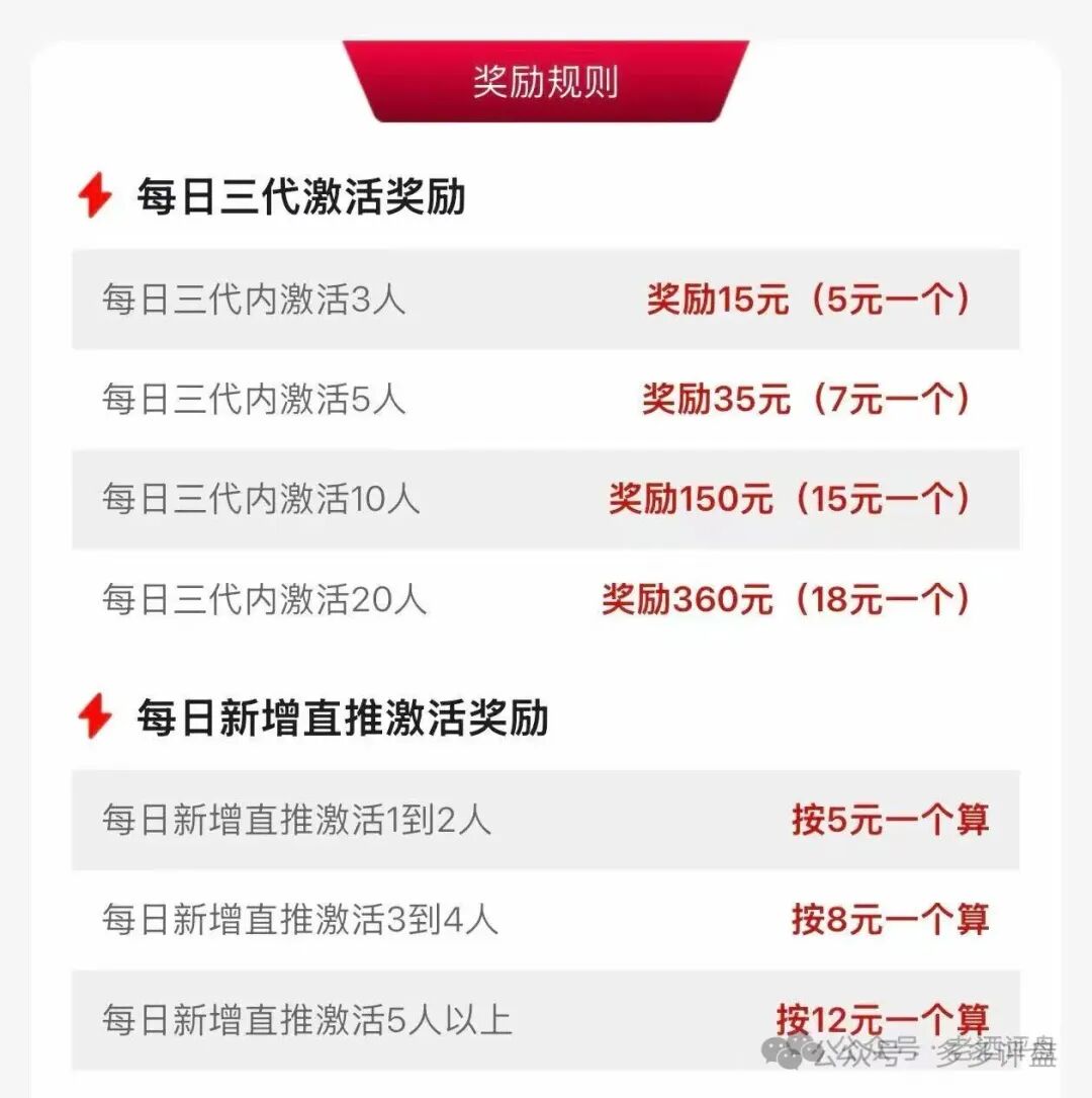 【云上诚通】风险预警：虚假理财APP，高息+三代拉人头属于资金盘骗局