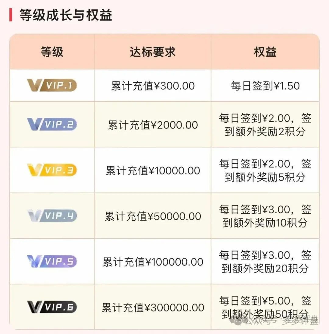 【云上诚通】风险预警：虚假理财APP，高息+三代拉人头属于资金盘骗局