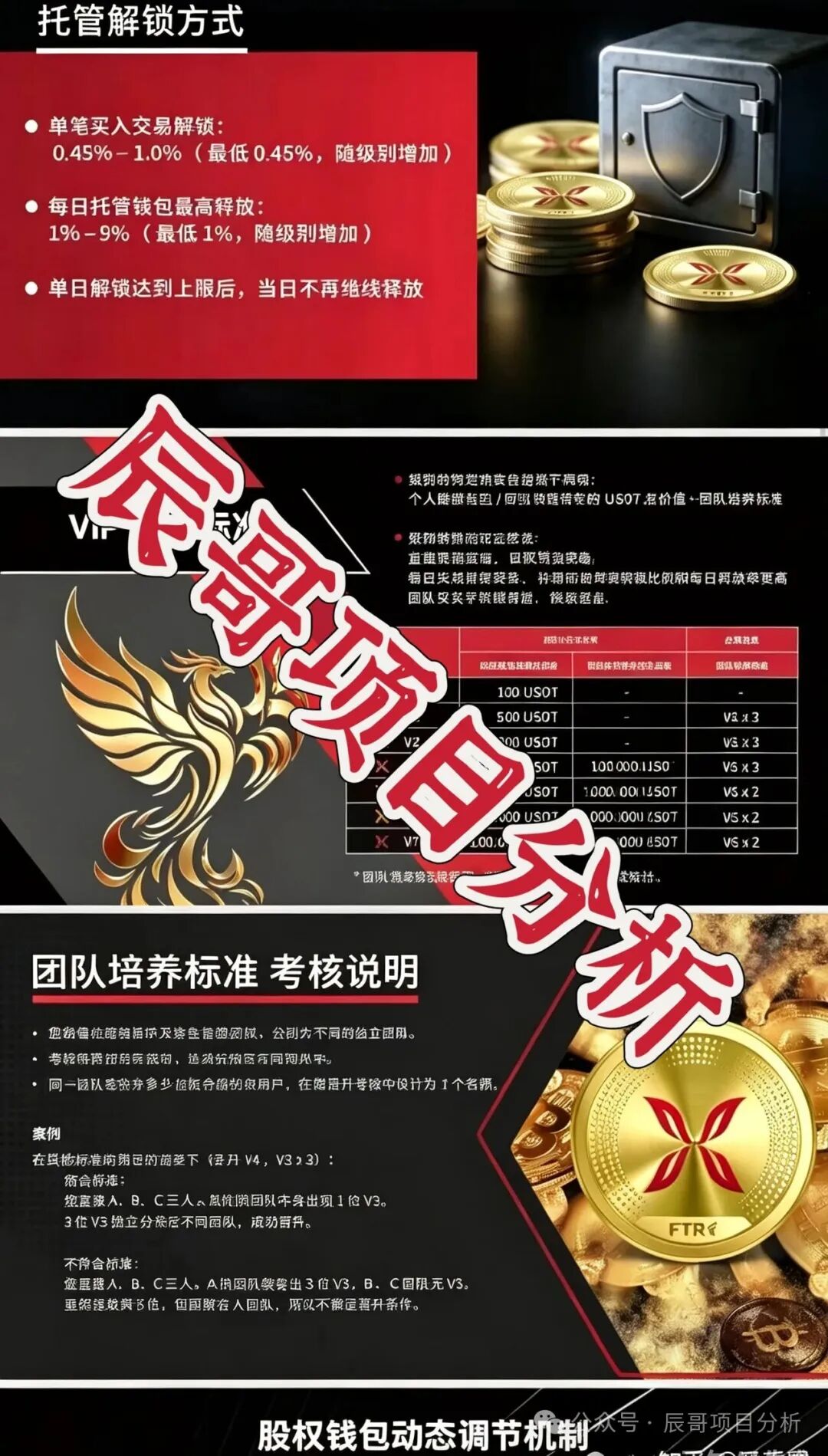 羽翎交易所骗局！全包装虚假生态，空气币传销资金盘，高度预警，崩盘在即！