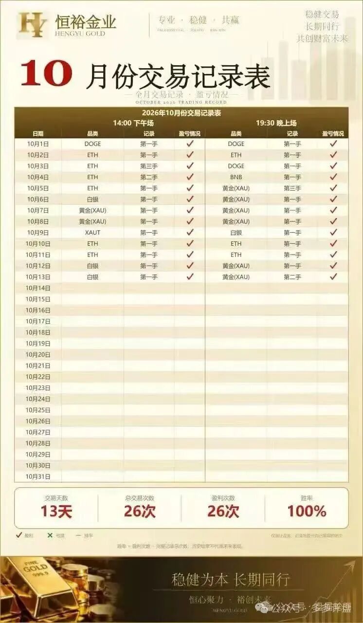 【燃生纪】崩盘跑路【恒裕金业】接盘收割,旧盘换新壳的资金盘圈套要警惕! 【燃生纪】崩盘跑路【恒裕金业】接盘收割,旧盘换新壳的资金盘圈套要警惕!