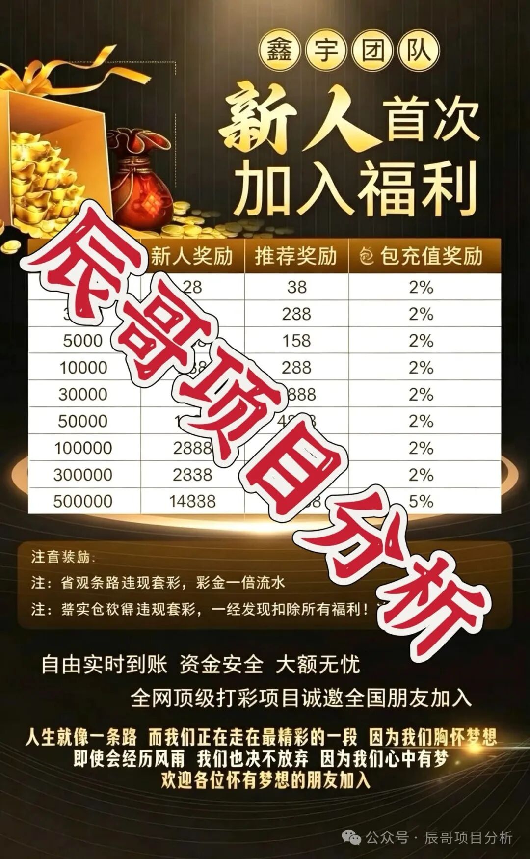 重磅预警！【恒财国际（鑫宇团队）】非法网彩骗局即将崩盘跑路！